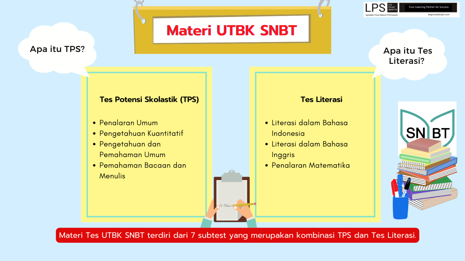 Rekomendasi Les Privat SNBT 2024 Terbaik Sirnarasa | Masuk PTN